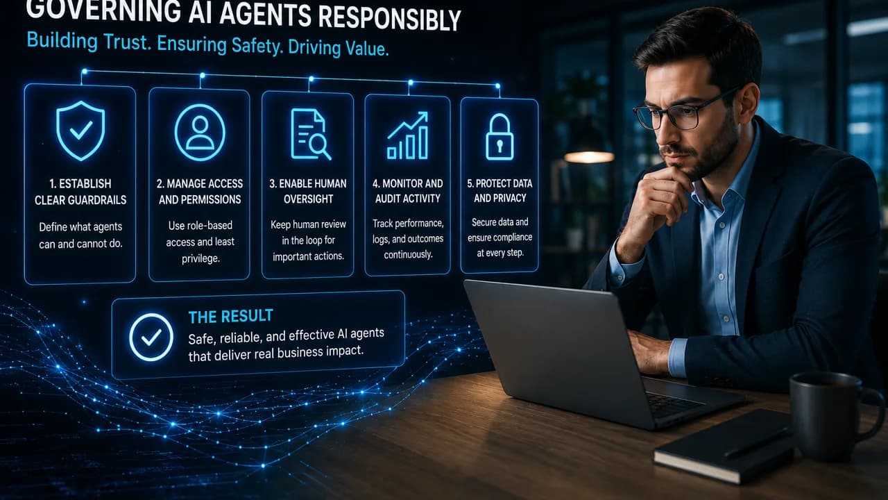 A professional reviewing AI agent governance principles including guardrails, permissions, human oversight, monitoring, and data protection.